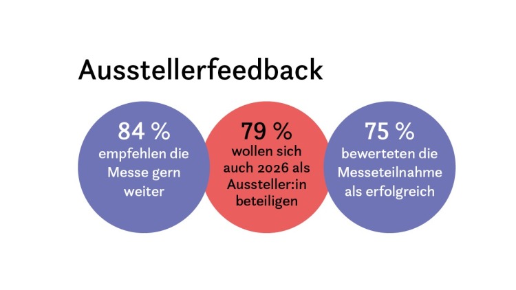 Grafik_Ausstellerfeedback